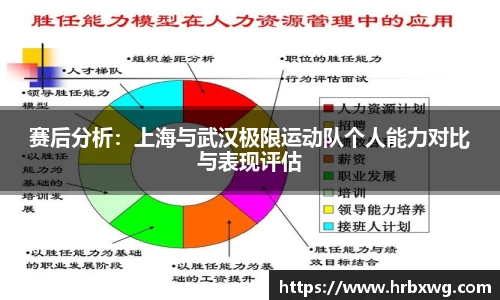 赛后分析：上海与武汉极限运动队个人能力对比与表现评估