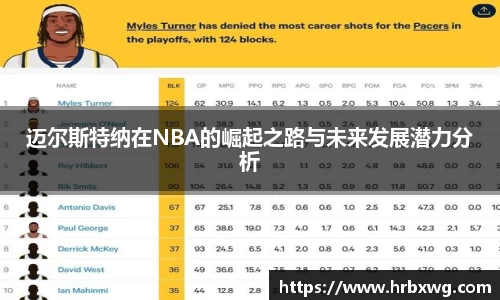 迈尔斯特纳在NBA的崛起之路与未来发展潜力分析