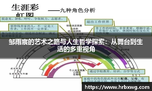 邹雨宸的艺术之路与人生哲学探索：从舞台到生活的多重视角