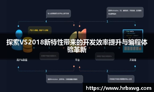探索VS2018新特性带来的开发效率提升与编程体验革新